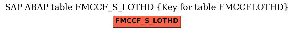 E-R Diagram for table FMCCF_S_LOTHD (Key for table FMCCFLOTHD)