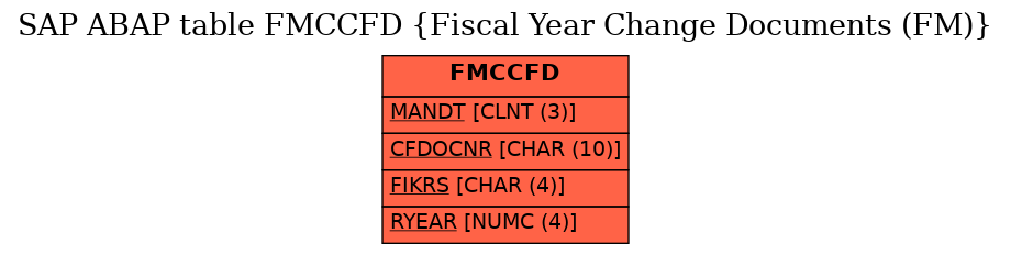 E-R Diagram for table FMCCFD (Fiscal Year Change Documents (FM))