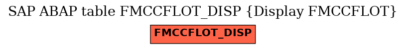 E-R Diagram for table FMCCFLOT_DISP (Display FMCCFLOT)