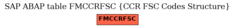 E-R Diagram for table FMCCRFSC (CCR FSC Codes Structure)