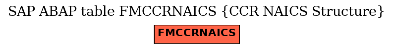 E-R Diagram for table FMCCRNAICS (CCR NAICS Structure)