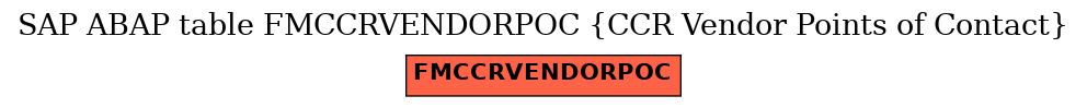 E-R Diagram for table FMCCRVENDORPOC (CCR Vendor Points of Contact)