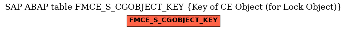 E-R Diagram for table FMCE_S_CGOBJECT_KEY (Key of CE Object (for Lock Object))