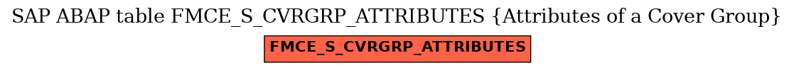 E-R Diagram for table FMCE_S_CVRGRP_ATTRIBUTES (Attributes of a Cover Group)