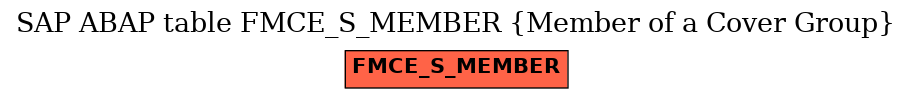E-R Diagram for table FMCE_S_MEMBER (Member of a Cover Group)