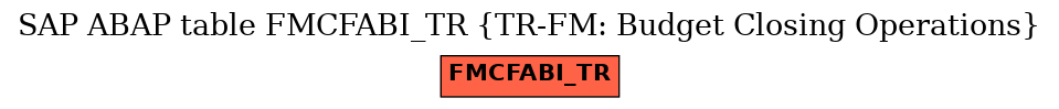 E-R Diagram for table FMCFABI_TR (TR-FM: Budget Closing Operations)