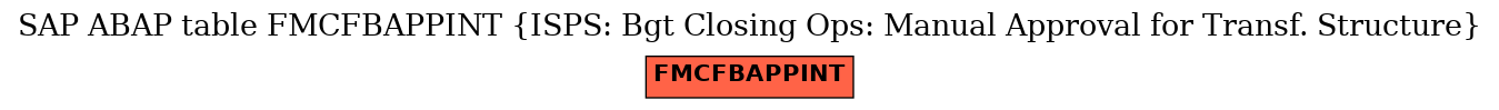 E-R Diagram for table FMCFBAPPINT (ISPS: Bgt Closing Ops: Manual Approval for Transf. Structure)