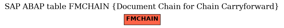 E-R Diagram for table FMCHAIN (Document Chain for Chain Carryforward)