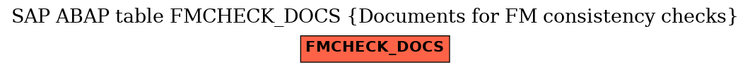 E-R Diagram for table FMCHECK_DOCS (Documents for FM consistency checks)