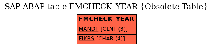 E-R Diagram for table FMCHECK_YEAR (Obsolete Table)