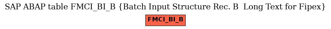 E-R Diagram for table FMCI_BI_B (Batch Input Structure Rec. B  Long Text for Fipex)