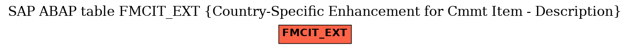 E-R Diagram for table FMCIT_EXT (Country-Specific Enhancement for Cmmt Item - Description)