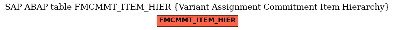 E-R Diagram for table FMCMMT_ITEM_HIER (Variant Assignment Commitment Item Hierarchy)