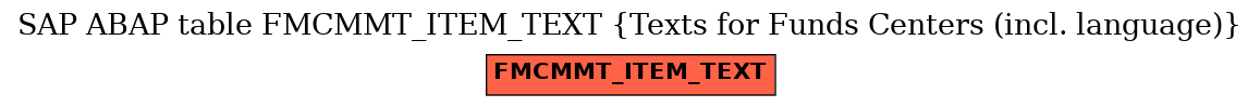 E-R Diagram for table FMCMMT_ITEM_TEXT (Texts for Funds Centers (incl. language))