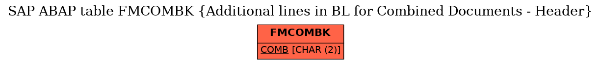 E-R Diagram for table FMCOMBK (Additional lines in BL for Combined Documents - Header)