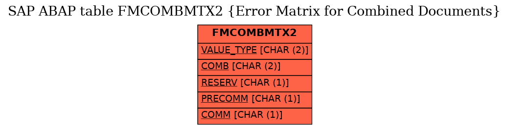 E-R Diagram for table FMCOMBMTX2 (Error Matrix for Combined Documents)
