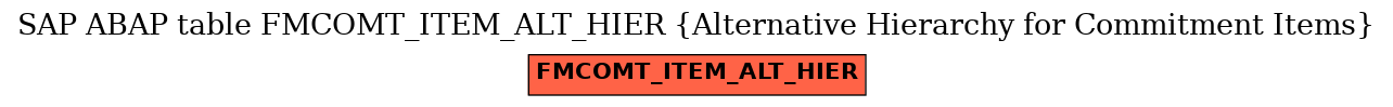 E-R Diagram for table FMCOMT_ITEM_ALT_HIER (Alternative Hierarchy for Commitment Items)