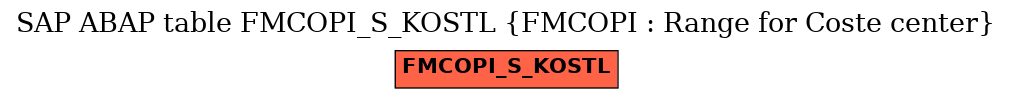 E-R Diagram for table FMCOPI_S_KOSTL (FMCOPI : Range for Coste center)