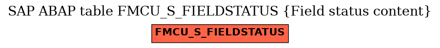 E-R Diagram for table FMCU_S_FIELDSTATUS (Field status content)