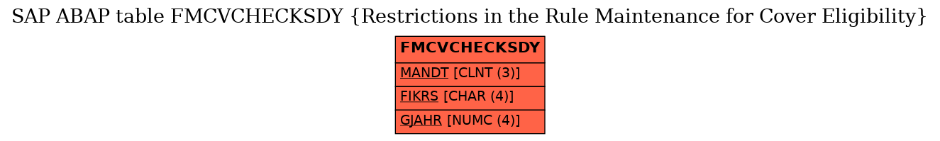 E-R Diagram for table FMCVCHECKSDY (Restrictions in the Rule Maintenance for Cover Eligibility)