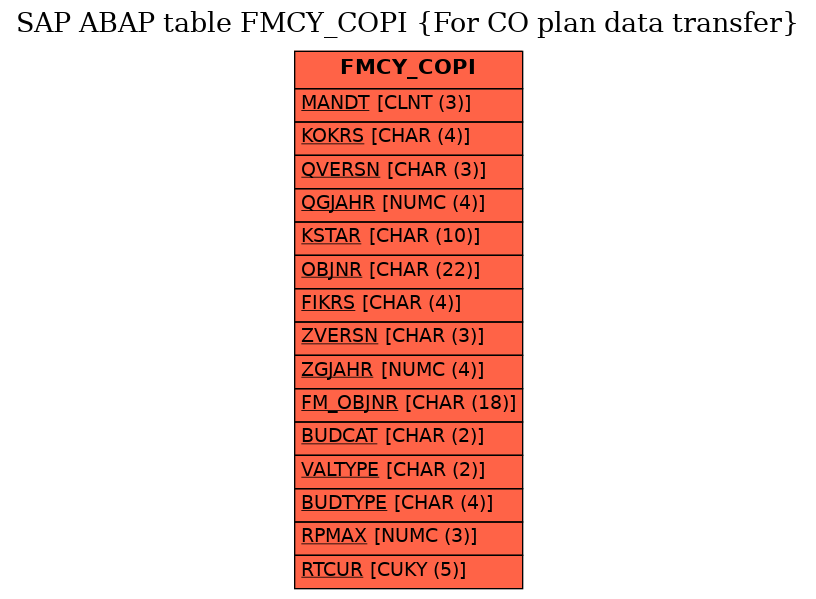 E-R Diagram for table FMCY_COPI (For CO plan data transfer)