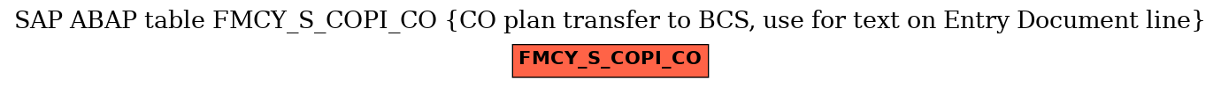 E-R Diagram for table FMCY_S_COPI_CO (CO plan transfer to BCS, use for text on Entry Document line)