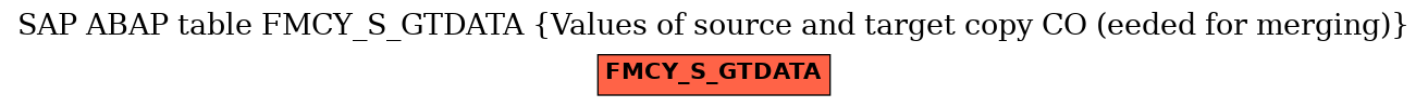 E-R Diagram for table FMCY_S_GTDATA (Values of source and target copy CO (eeded for merging))