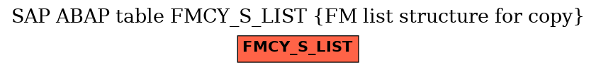 E-R Diagram for table FMCY_S_LIST (FM list structure for copy)