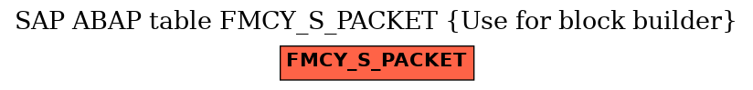 E-R Diagram for table FMCY_S_PACKET (Use for block builder)
