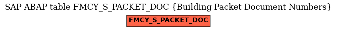 E-R Diagram for table FMCY_S_PACKET_DOC (Building Packet Document Numbers)