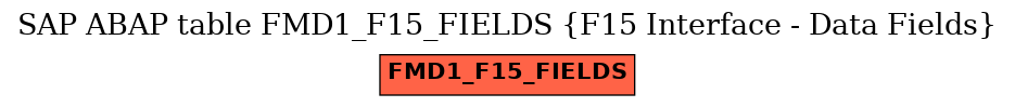 E-R Diagram for table FMD1_F15_FIELDS (F15 Interface - Data Fields)