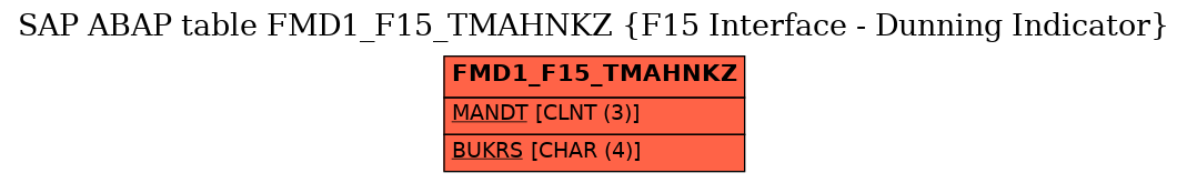E-R Diagram for table FMD1_F15_TMAHNKZ (F15 Interface - Dunning Indicator)