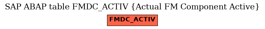 E-R Diagram for table FMDC_ACTIV (Actual FM Component Active)