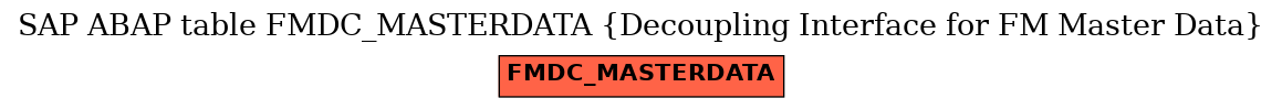 E-R Diagram for table FMDC_MASTERDATA (Decoupling Interface for FM Master Data)