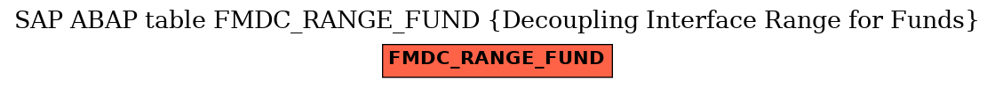 E-R Diagram for table FMDC_RANGE_FUND (Decoupling Interface Range for Funds)