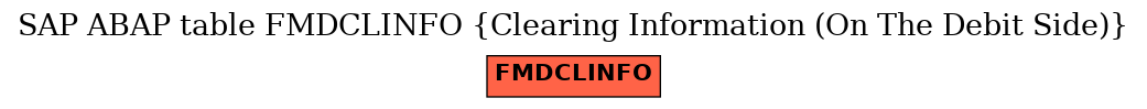 E-R Diagram for table FMDCLINFO (Clearing Information (On The Debit Side))