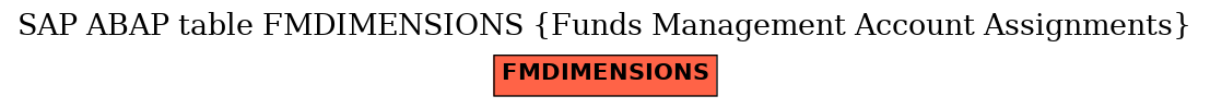 E-R Diagram for table FMDIMENSIONS (Funds Management Account Assignments)