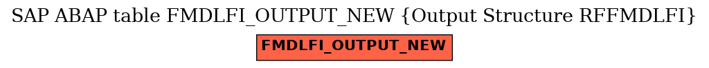 E-R Diagram for table FMDLFI_OUTPUT_NEW (Output Structure RFFMDLFI)