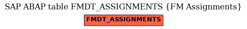 E-R Diagram for table FMDT_ASSIGNMENTS (FM Assignments)