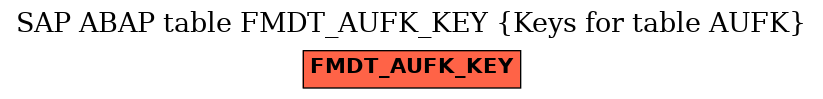 E-R Diagram for table FMDT_AUFK_KEY (Keys for table AUFK)