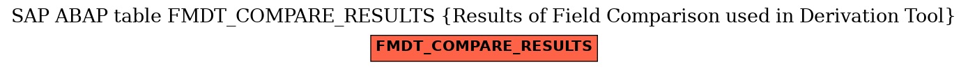 E-R Diagram for table FMDT_COMPARE_RESULTS (Results of Field Comparison used in Derivation Tool)