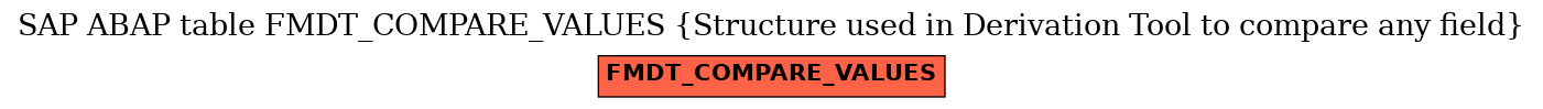 E-R Diagram for table FMDT_COMPARE_VALUES (Structure used in Derivation Tool to compare any field)