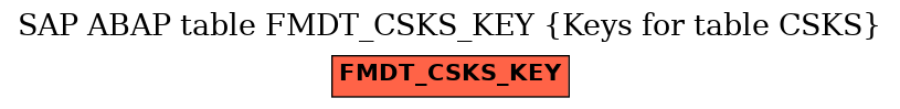 E-R Diagram for table FMDT_CSKS_KEY (Keys for table CSKS)