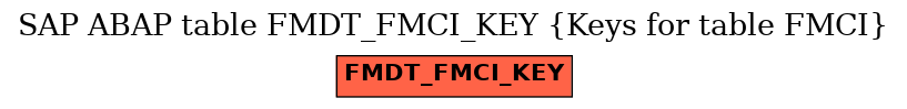 E-R Diagram for table FMDT_FMCI_KEY (Keys for table FMCI)