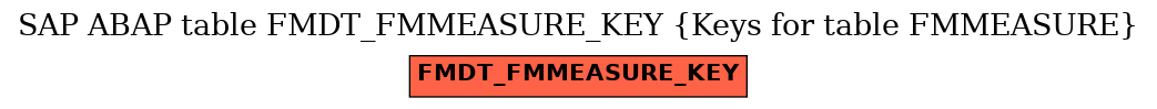 E-R Diagram for table FMDT_FMMEASURE_KEY (Keys for table FMMEASURE)