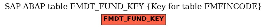 E-R Diagram for table FMDT_FUND_KEY (Key for table FMFINCODE)