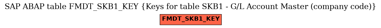 E-R Diagram for table FMDT_SKB1_KEY (Keys for table SKB1 - G/L Account Master (company code))