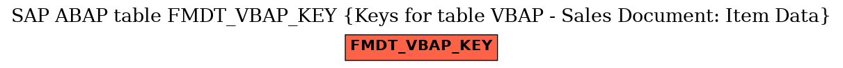 E-R Diagram for table FMDT_VBAP_KEY (Keys for table VBAP - Sales Document: Item Data)