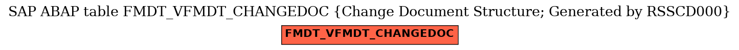 E-R Diagram for table FMDT_VFMDT_CHANGEDOC (Change Document Structure; Generated by RSSCD000)