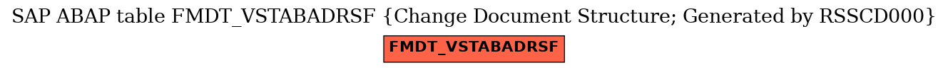 E-R Diagram for table FMDT_VSTABADRSF (Change Document Structure; Generated by RSSCD000)